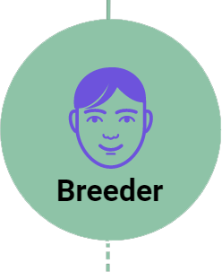 obtaining from a breeder